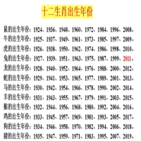 十二生肖出生年历表