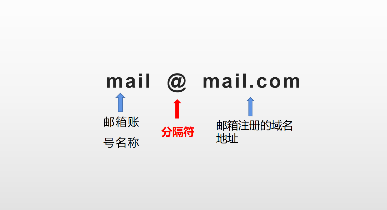 手机邮箱格式图片