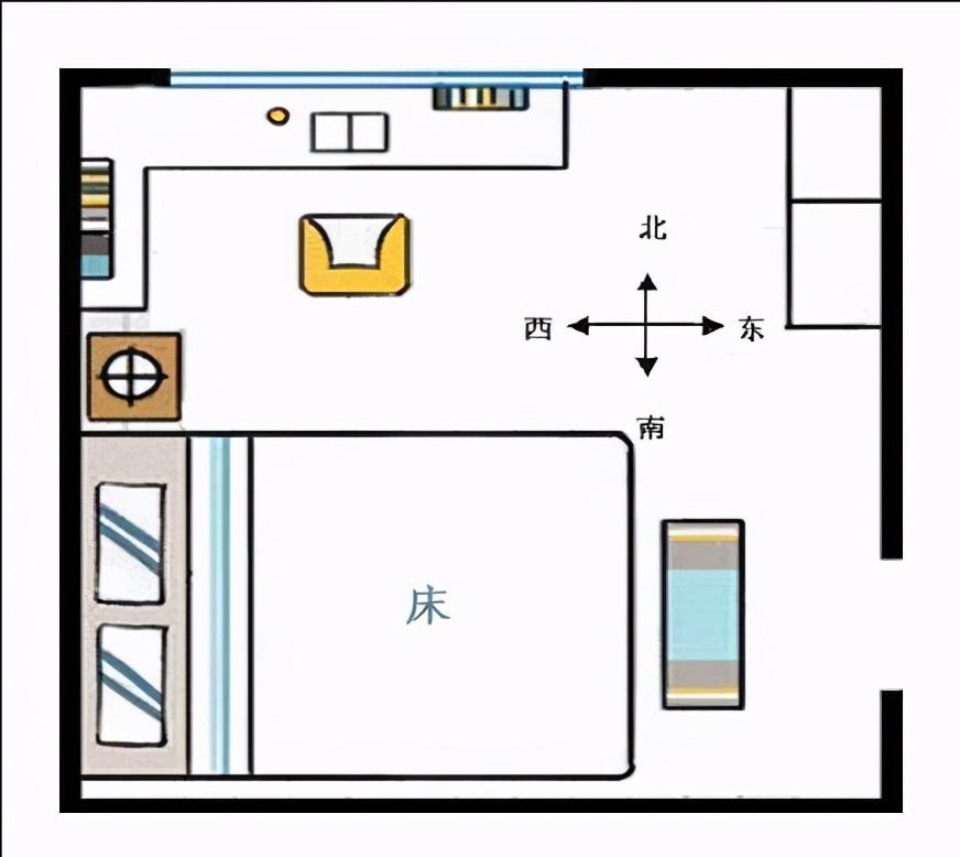 床摆放朝向风水正确图(床的最吉利摆放方向)