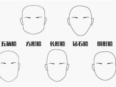 面部风水学解说图:哪种脸型的人最幸运(附改变运势技巧)
