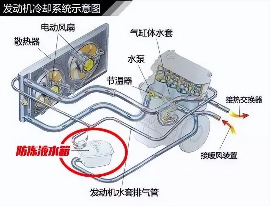 力帆320水箱图解图片